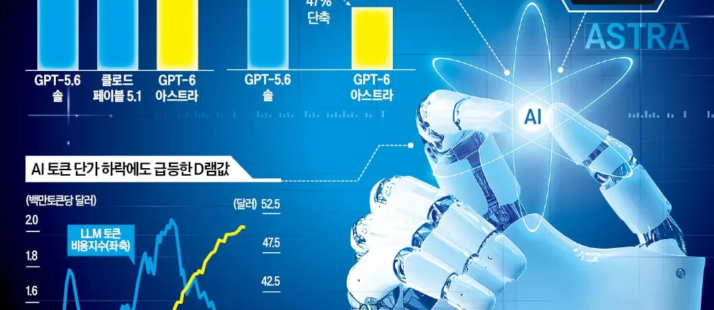 2026-09-07 국내증시 — 코스피 6,995·반도체 주도 급등