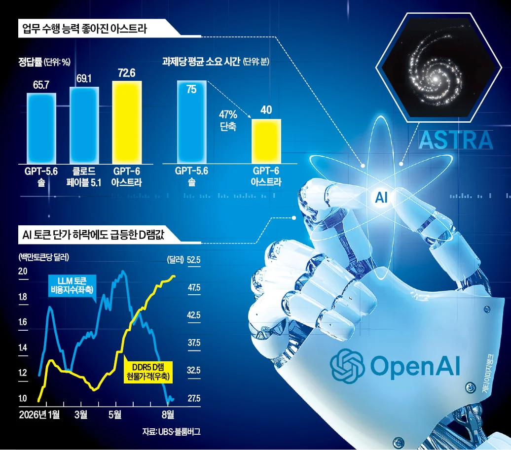 AI·D램 관련 시황 그래픽
