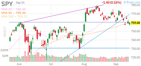 미국 증시 마감 26.09.14(월) — 나스닥·S&P500 종가