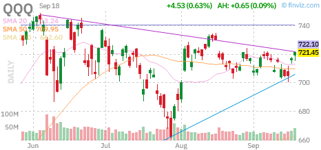 2026년 9월 18일 나스닥100 ETF(QQQ) 일봉 차트
