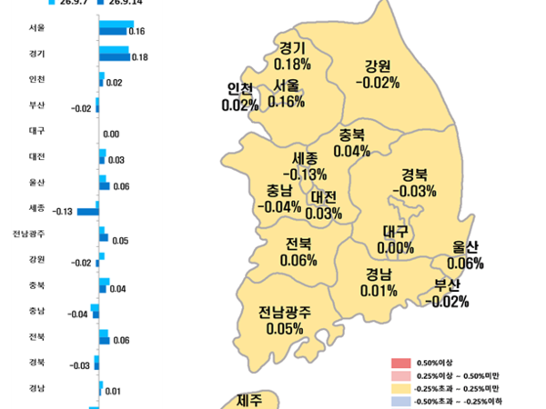 26.09.21(월) 국내 부동산 시황 — 서울 아파트 매매·전세 주간동향